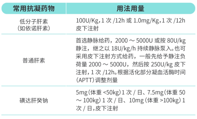 不同 VTE 患者，如何抗凝治疗？一文搞定