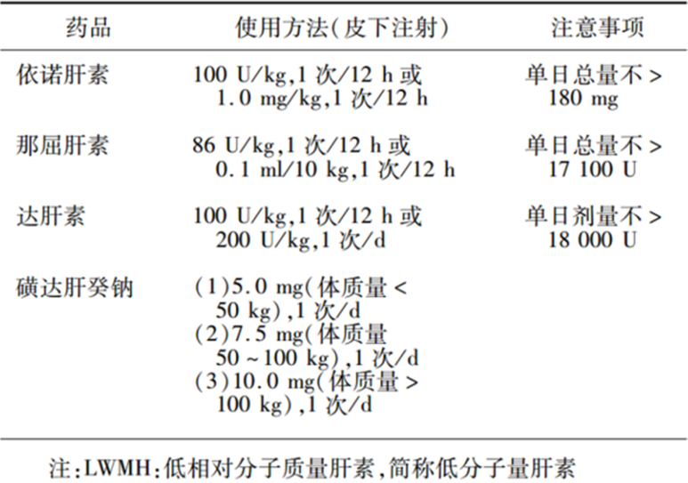 沉默杀手 VTE，如何进行抗凝治疗？三问搞懂