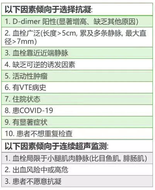 指南速递｜CHEST 2021 静脉血栓栓塞症抗栓治疗指南更新解读