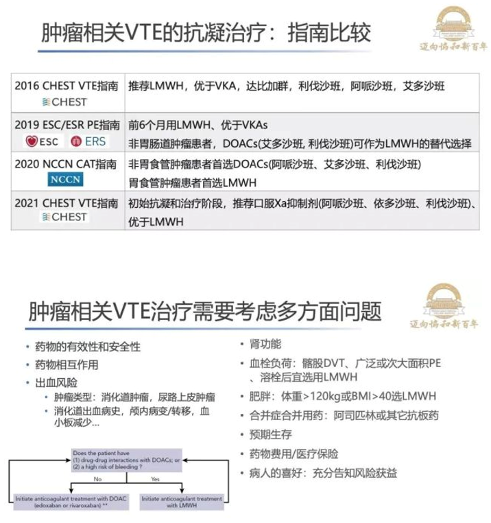 指南速递｜CHEST 2021 静脉血栓栓塞症抗栓治疗指南更新解读