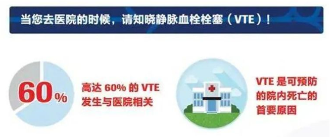 2022世界血栓日：就医有新路，血栓找介入