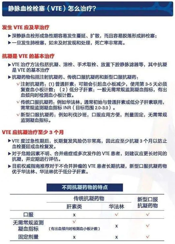 2022世界血栓日：就医有新路，血栓找介入