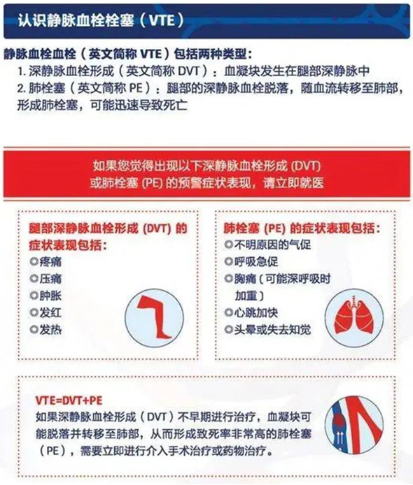 2022世界血栓日：就医有新路，血栓找介入