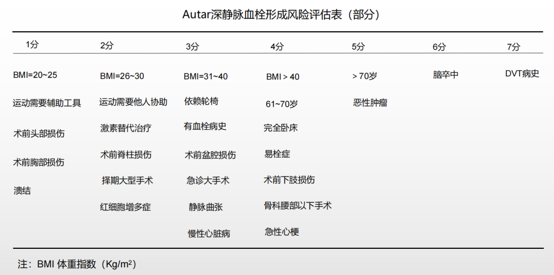 围术期患者VTE的预防，只知道抗凝可不行