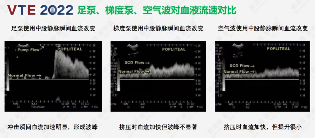 VTE在康复科的宣传