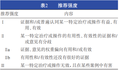 下肢深静脉血栓形成后综合征腔内治疗专家共识