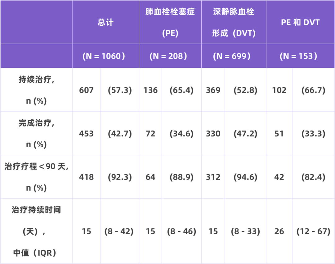 我国住院相关性VTE并不少见，高风险人群的规范预防与管理至为重要