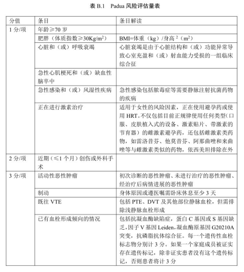 《团体标准——成人住院患者静脉血栓栓塞症风险评估技术》要点——中国研究型医院学会发布