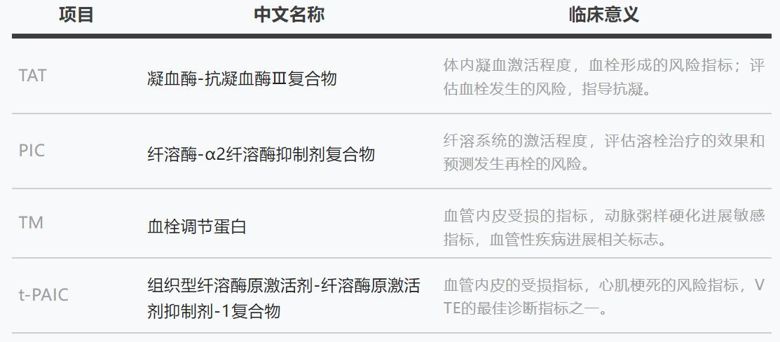 血栓性疾病的新型分子标志物—血栓四项