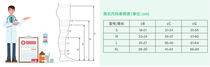 静脉曲张该如何预防？